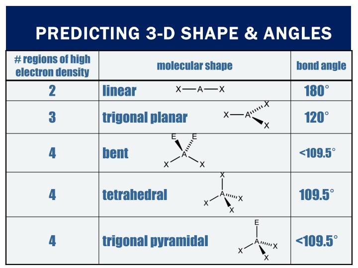 PPT Covalent Bonding VSEPR Theory PowerPoint Presentation ID2420122