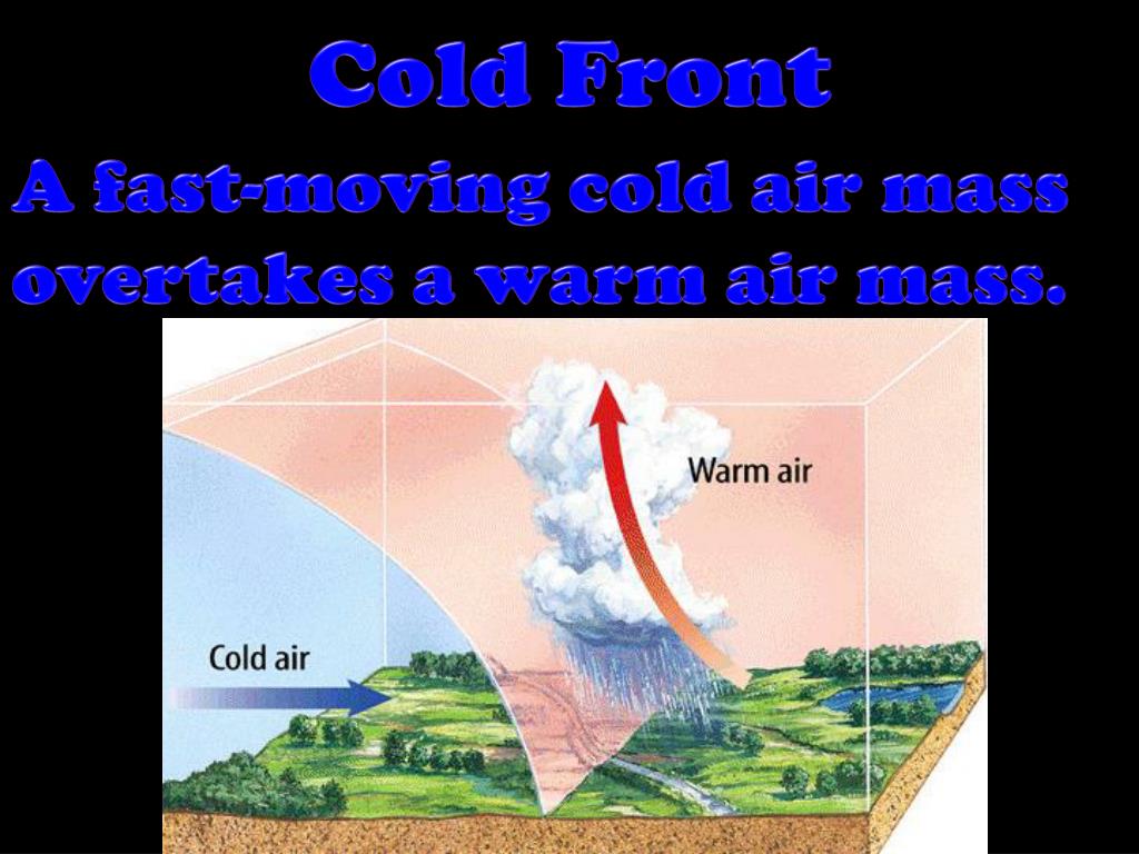 PPT What is an AIR MASS? PowerPoint Presentation, free download ID