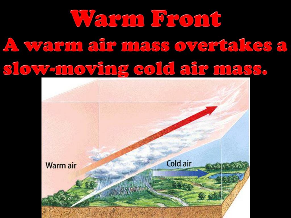 PPT What is an AIR MASS? PowerPoint Presentation, free download ID