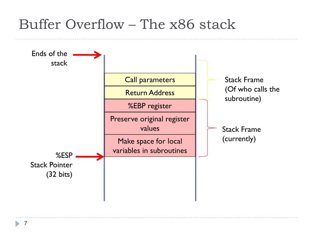 PPT A Buffer Overflow Example PowerPoint Presentation, free download