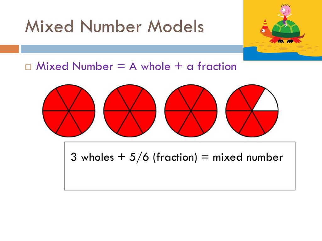 最高 56 Fraction Model はすなとめ