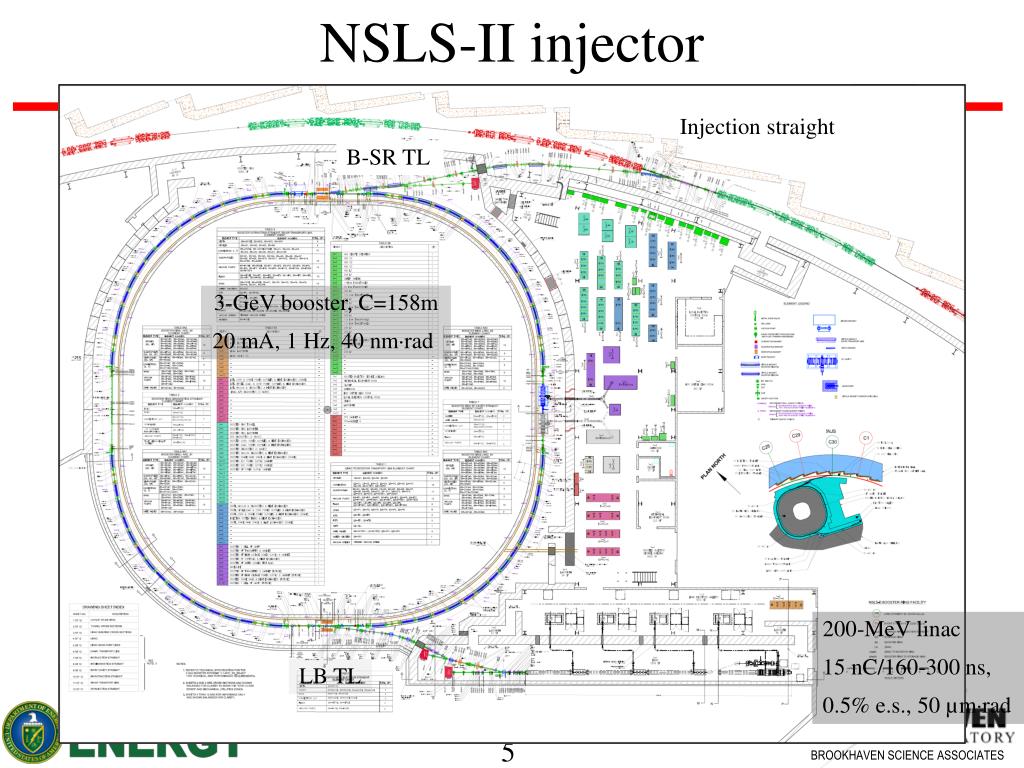 PPT NSLSII Injector Status PowerPoint Presentation, free download