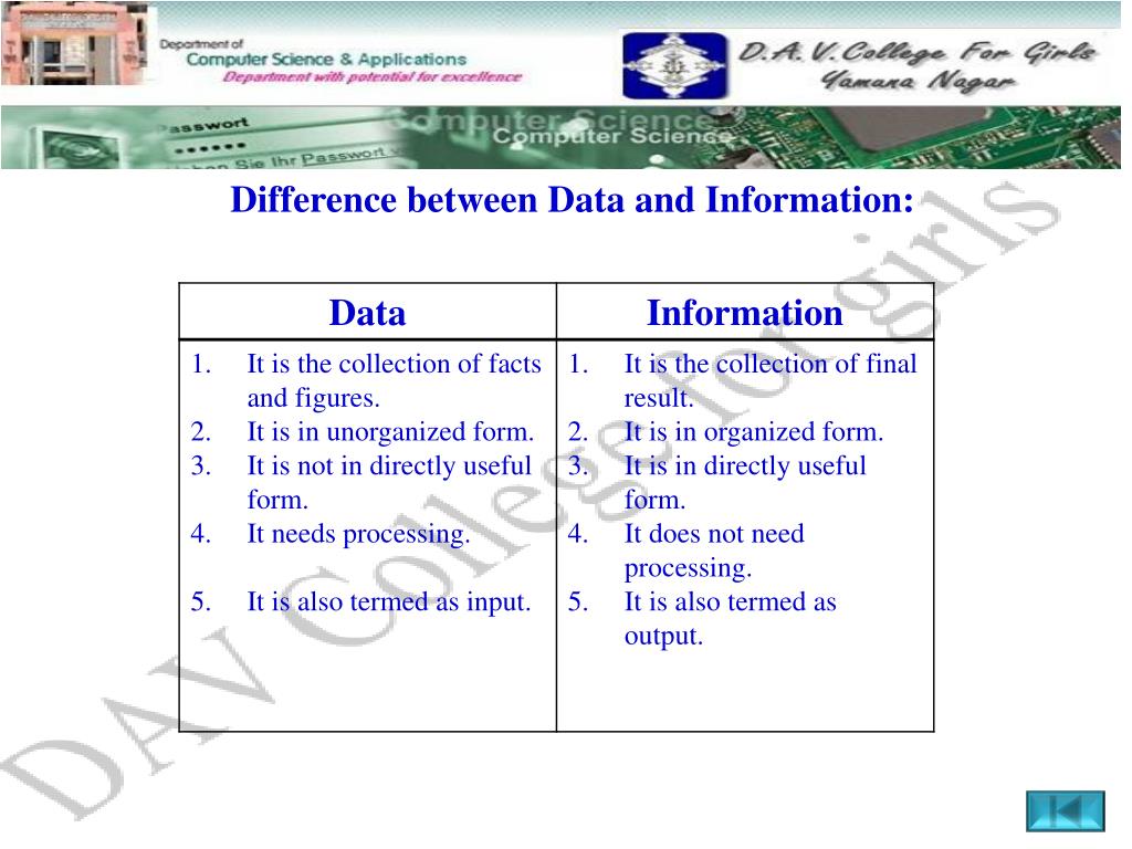 PPT Concepts of data and information PowerPoint Presentation, free