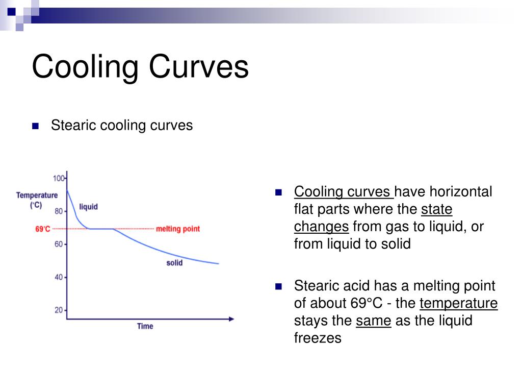PPT Heating & Cooling Curves PowerPoint Presentation, free download