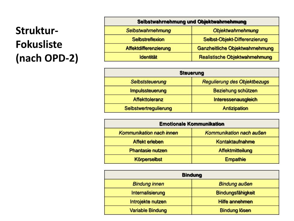 PPT Persönlichkeitsstörungen PowerPoint Presentation