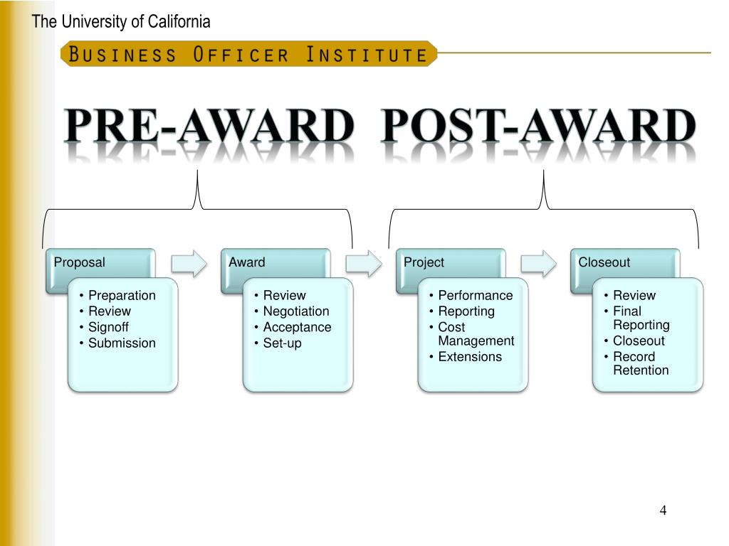 PPT Sponsored Project Funding PreAward PowerPoint Presentation