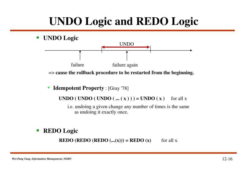 PPT Unit 12 Database Recovery PowerPoint Presentation, free download