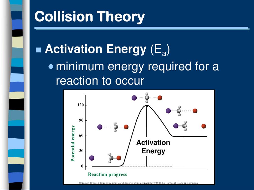 PPT 2.1 Science and Technology in Society 2.2 Changes in Matter 2.3
