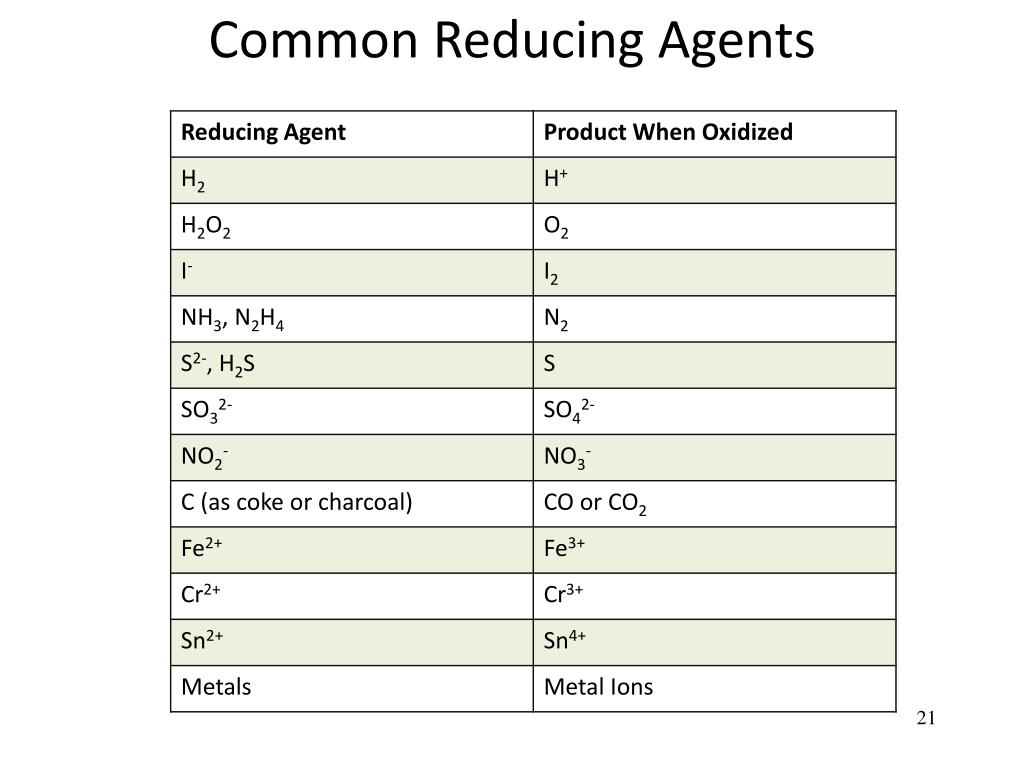 PPT Chemical Reactions PowerPoint Presentation, free download ID