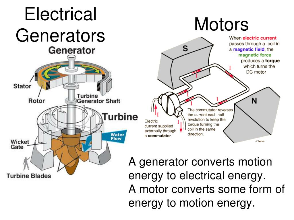 PPT CURRENT ELECTRICITY 1. History 2. Methods for generating current electricity PowerPoint