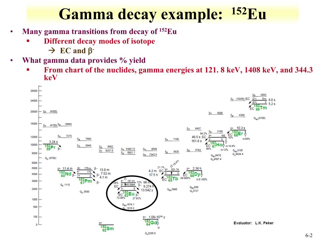 PPT CHEM 312 Gamma Decay PowerPoint Presentation, free
