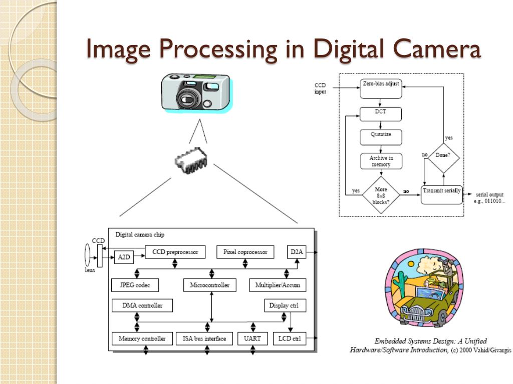 PPT Signals and Systems PowerPoint Presentation, free download ID