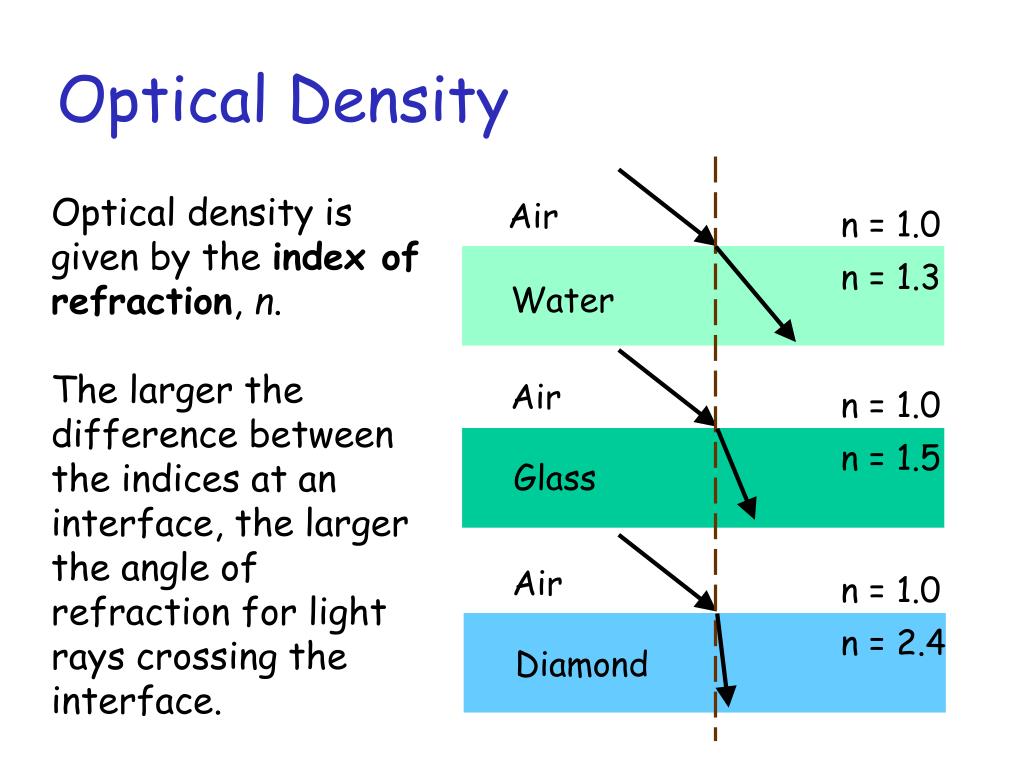 PPT Deadlines PowerPoint Presentation, free download ID