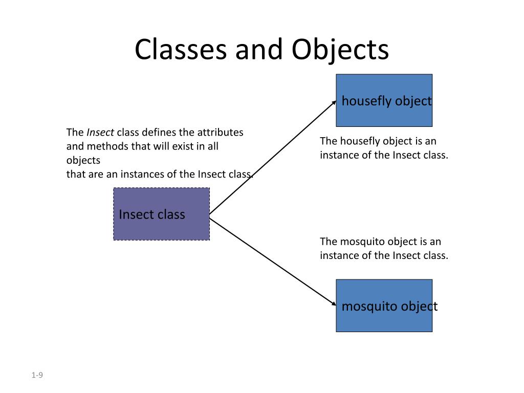 PPT Introduction to Classes, Objects, Methods and Attributes