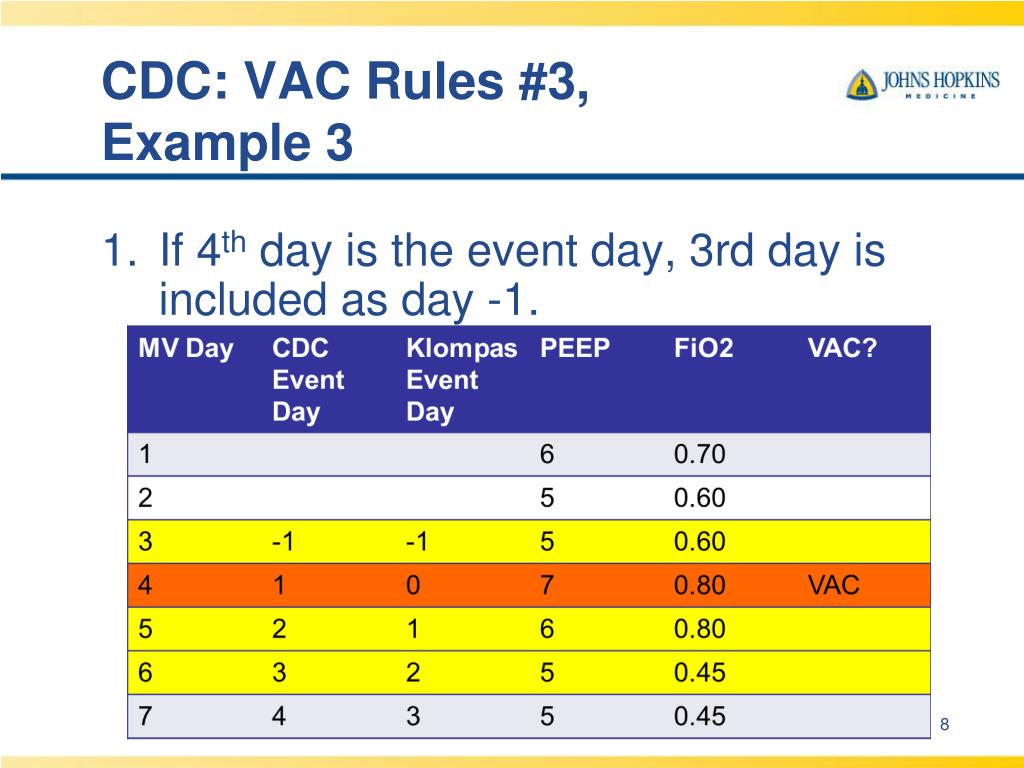 PPT VAE CDC Timing and Case Requirements PowerPoint Presentation