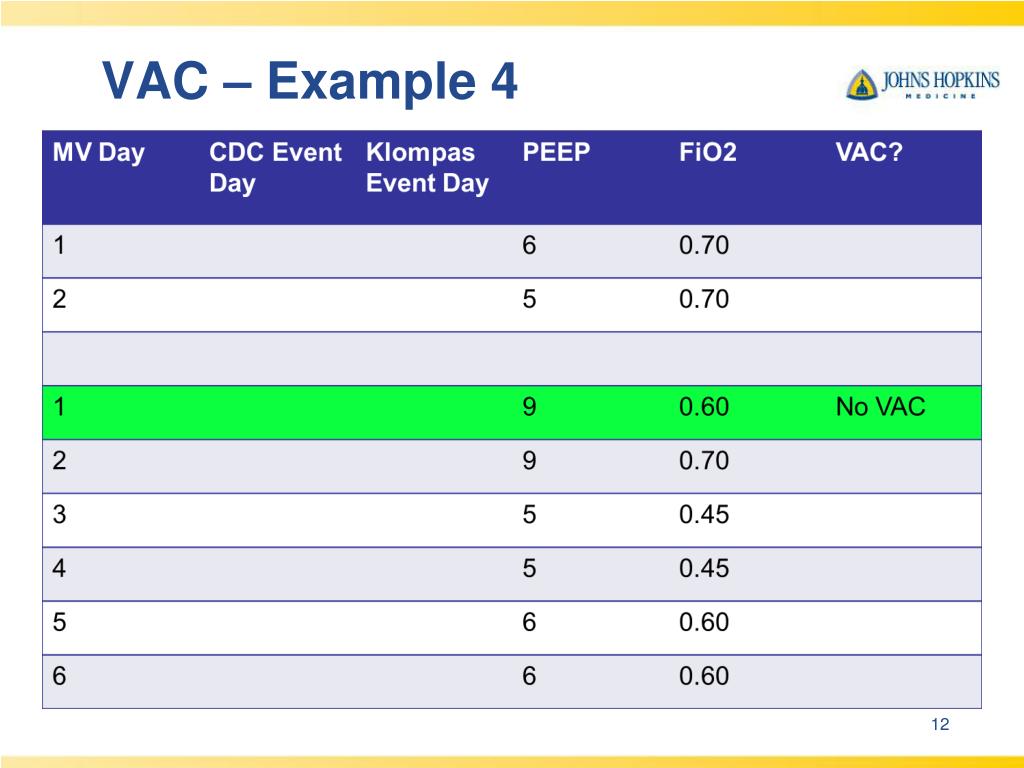 PPT VAE CDC Timing and Case Requirements PowerPoint Presentation
