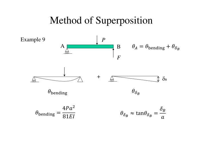 PPT Beams PowerPoint Presentation ID2431737