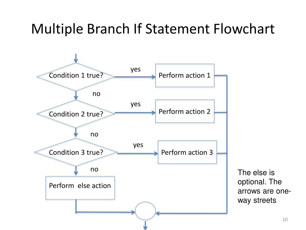 PPT Conditional Statements PowerPoint Presentation, free download