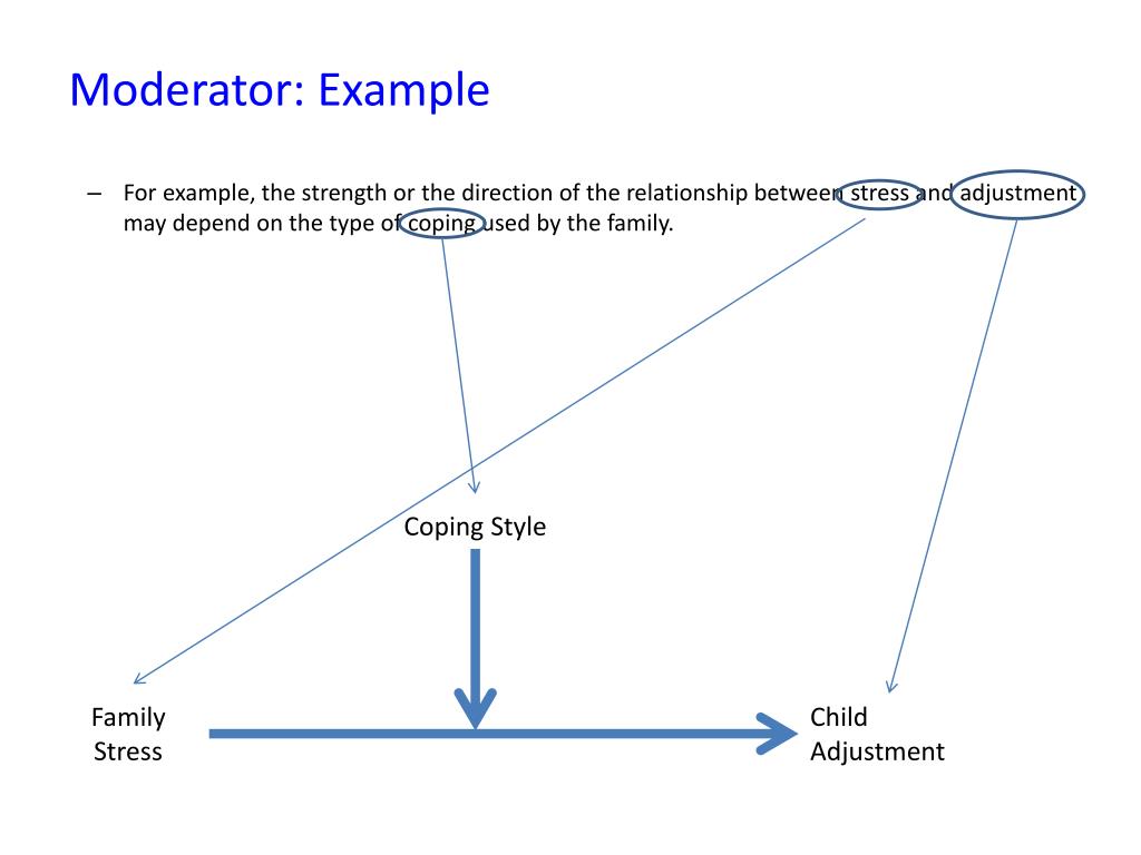 PPT HLTH 653 Lecture 3 Moderator Variables PowerPoint Presentation