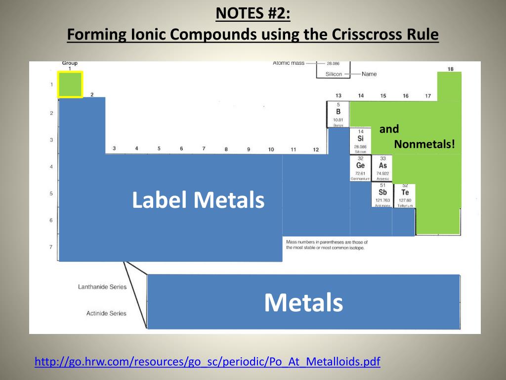PPT NOTES 2 Binary Ionic Chemical Names and Formulas PowerPoint