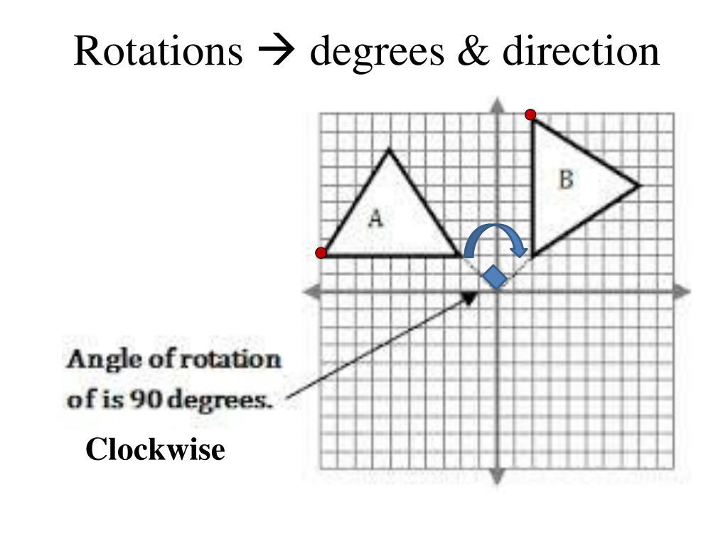 PPT Rotations PowerPoint Presentation, free download ID2435915