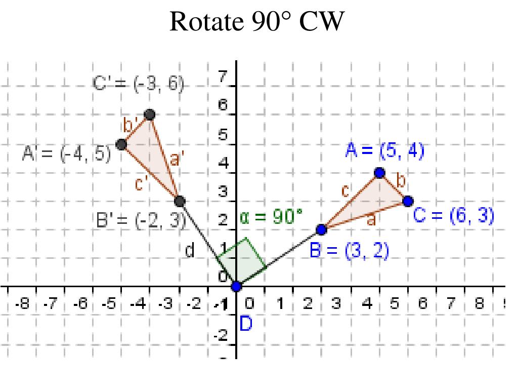 PPT Rotations PowerPoint Presentation, free download ID2435915