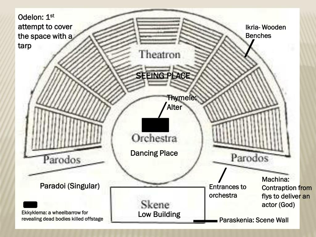 PPT Introduction to Greek Theatre PowerPoint Presentation, free