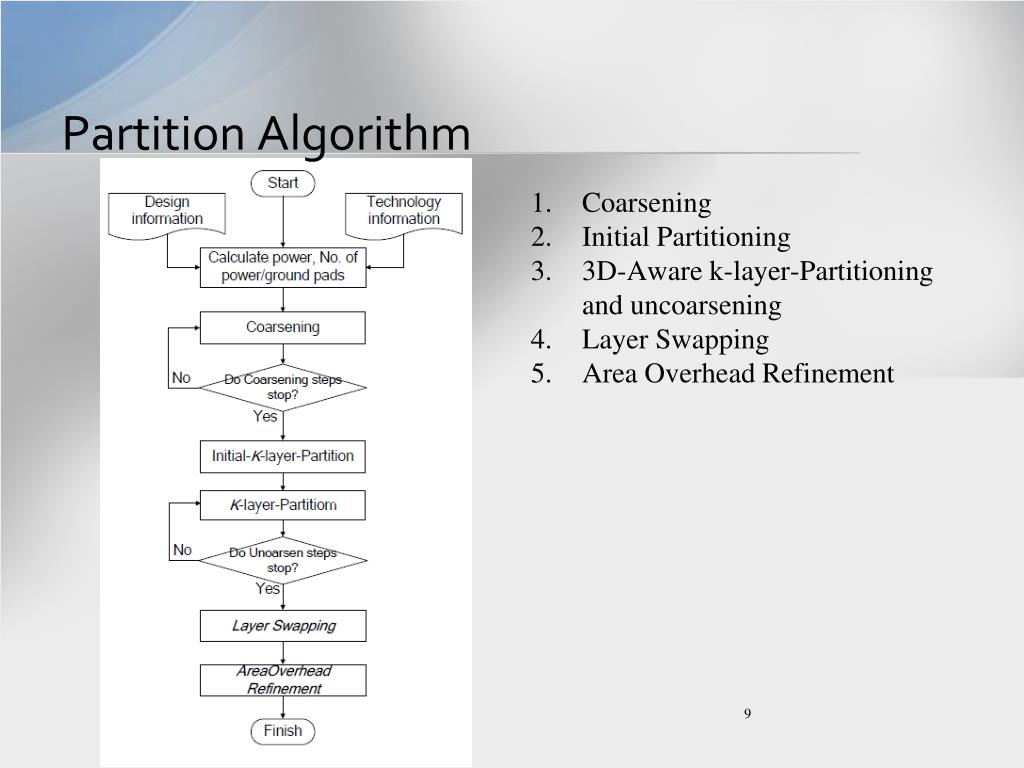 PPT A 3D IC Designs Partitioning Algorithm with Power Consideration
