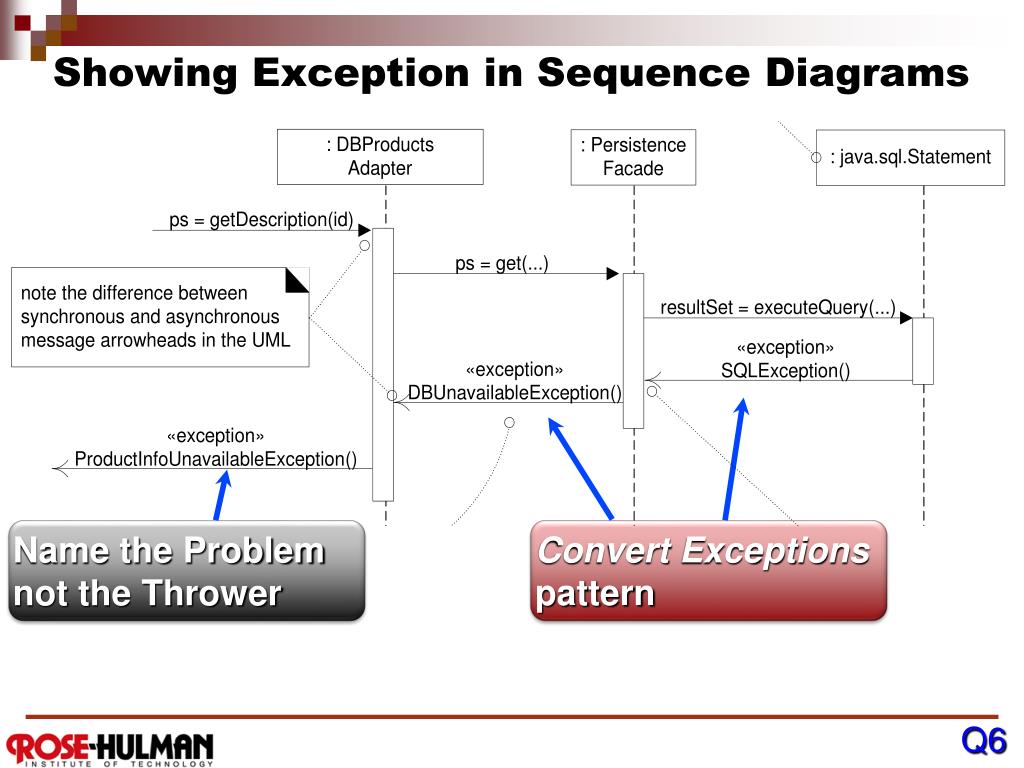 PPT CSSE 374 More Object Design with Gang of Four Design Patterns
