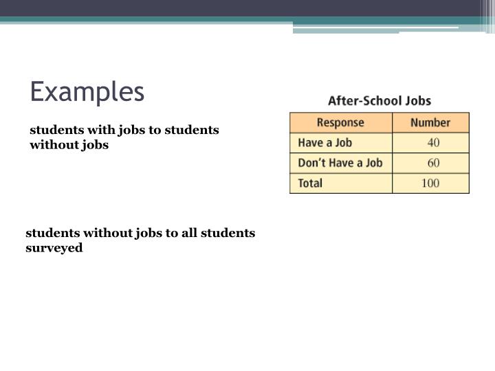 PPT Ratios and Unit Rates PowerPoint Presentation ID2437424