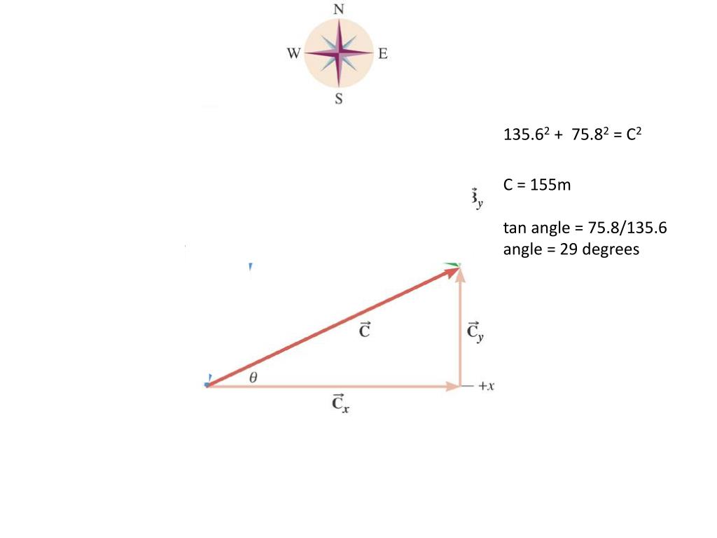 PPT Sin 20 = A x / 145 A x = 49.6 m Cos 35 = B x /105 B x = 86.0 m A