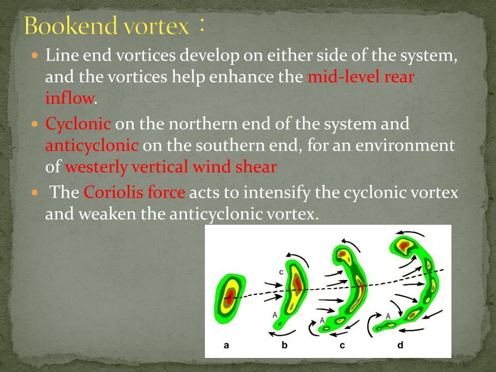 PPT Bookend vortex ： PowerPoint Presentation, free download ID2437767