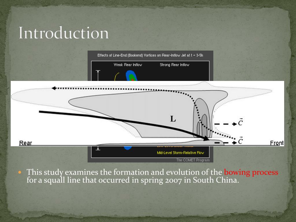 PPT Bookend vortex ： PowerPoint Presentation, free download ID2437767