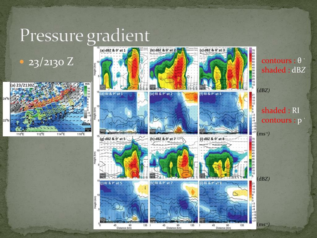 PPT Bookend vortex ： PowerPoint Presentation, free download ID2437767