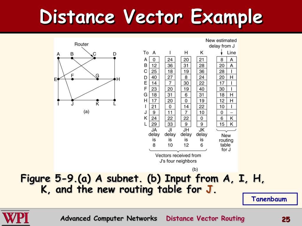 PPT Distance Vector Routing PowerPoint Presentation, free download