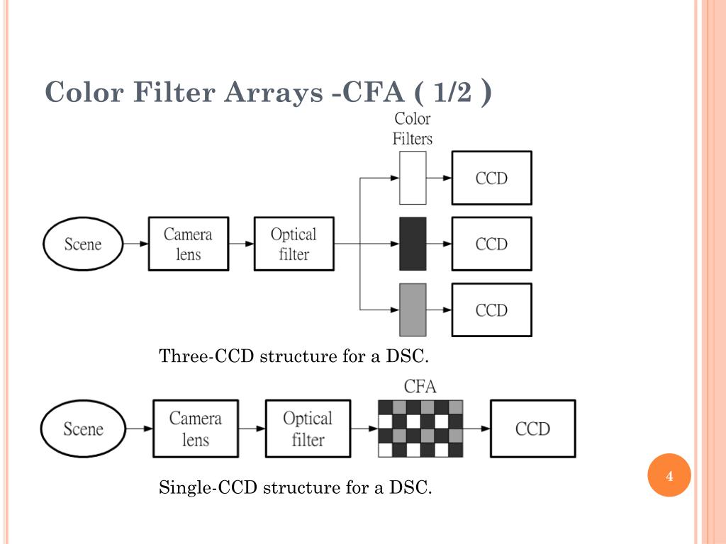 PPT Effective Color Interpolation in CCD Color Filter Arrays Using Signal Correlation