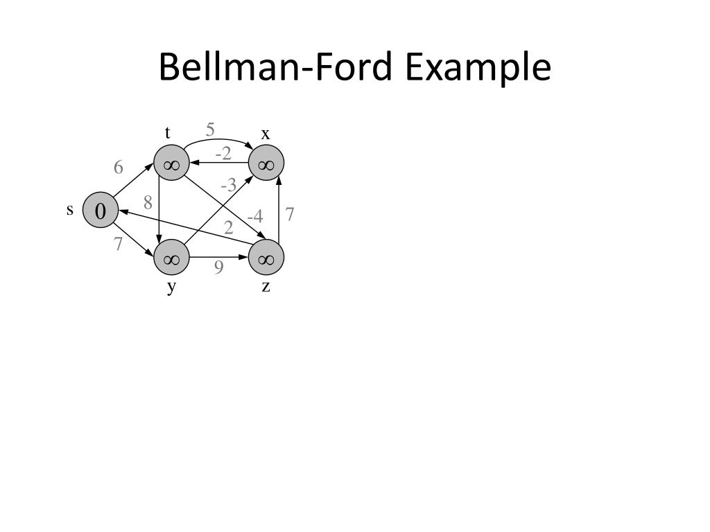 PPT BellmanFord Algorithm PowerPoint Presentation, free download