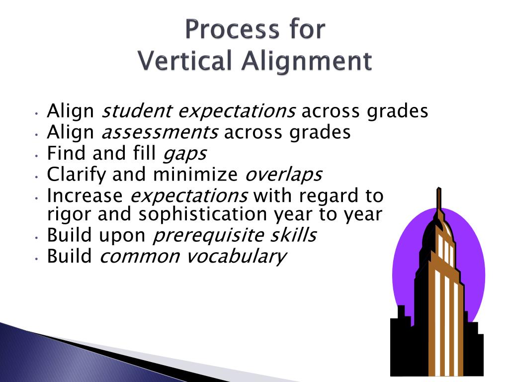 PPT Curriculum and Alignment PowerPoint Presentation, free download