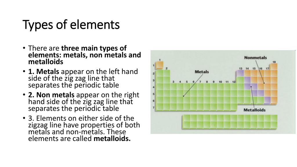 PPT The Periodic Table PowerPoint Presentation, free download ID