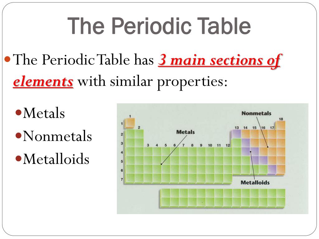 PPT Properties of the Periodic Table PowerPoint Presentation, free