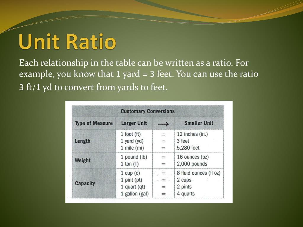 PPT Sixth Grade Block 3 PowerPoint Presentation, free download ID