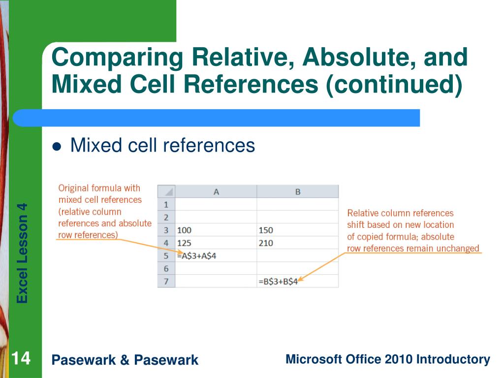 PPT Excel Lesson 4 Entering Worksheet Formulas PowerPoint