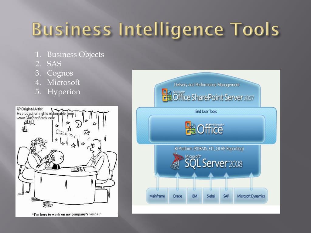 PPT Business Intelligence (BI) PowerPoint Presentation