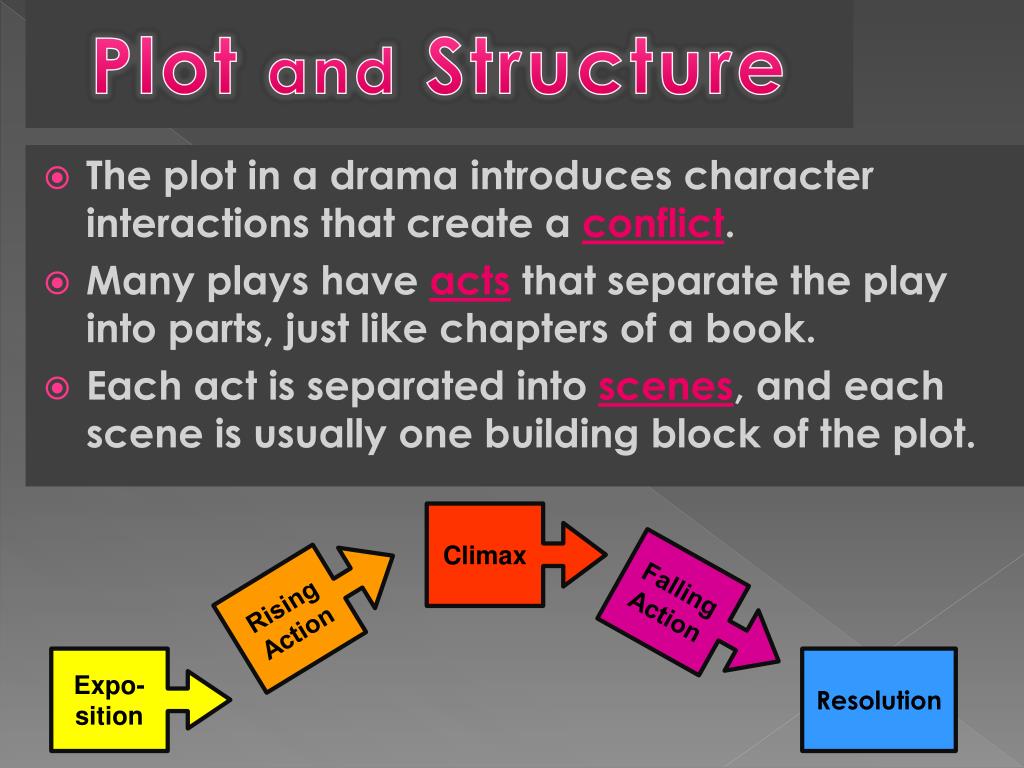 PPT Drama PowerPoint Presentation, free download ID2445182