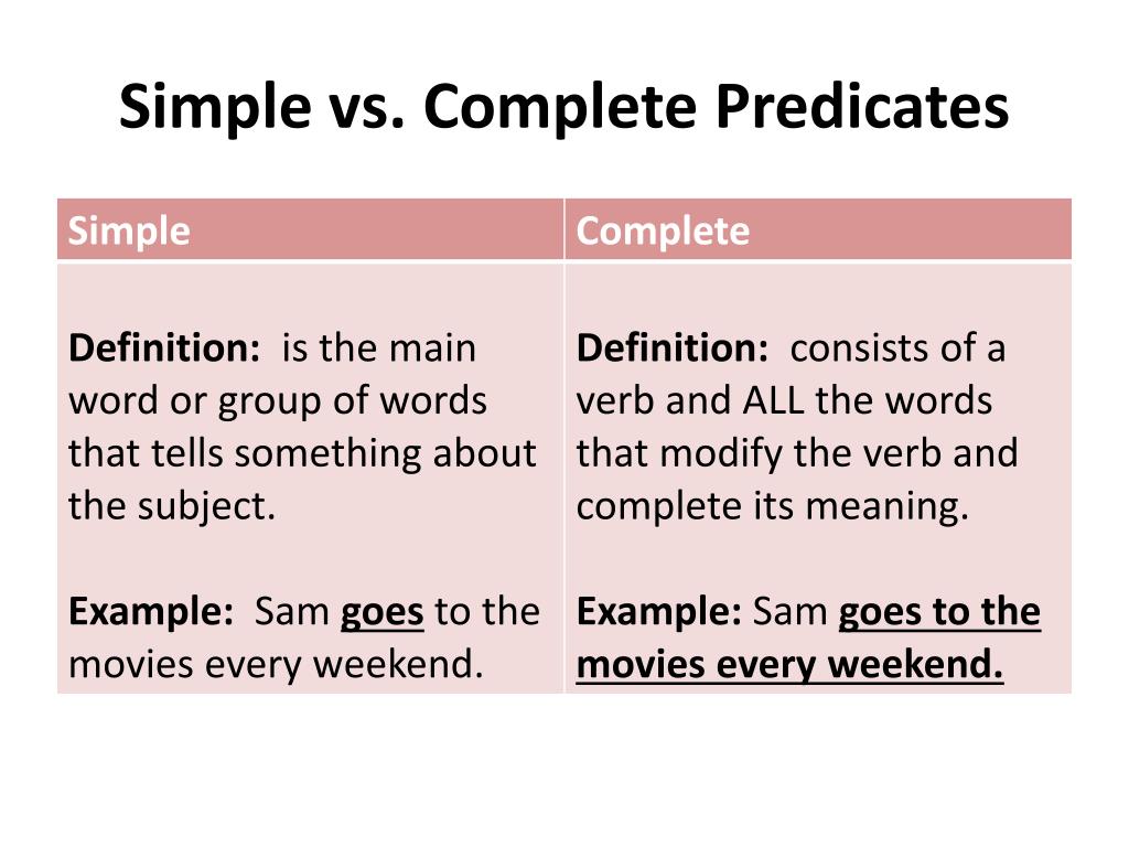 PPT - The Basics of Grammar Mini-Unit PowerPoint Presentation, free