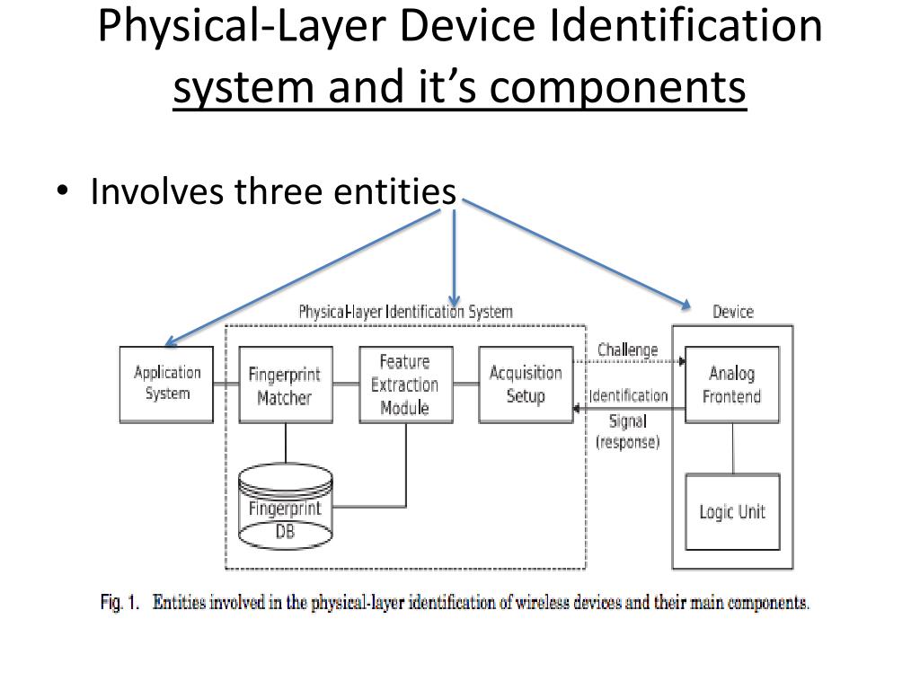 PPT On PhysicalLayer Identiﬁcation of Wireless Devices PowerPoint