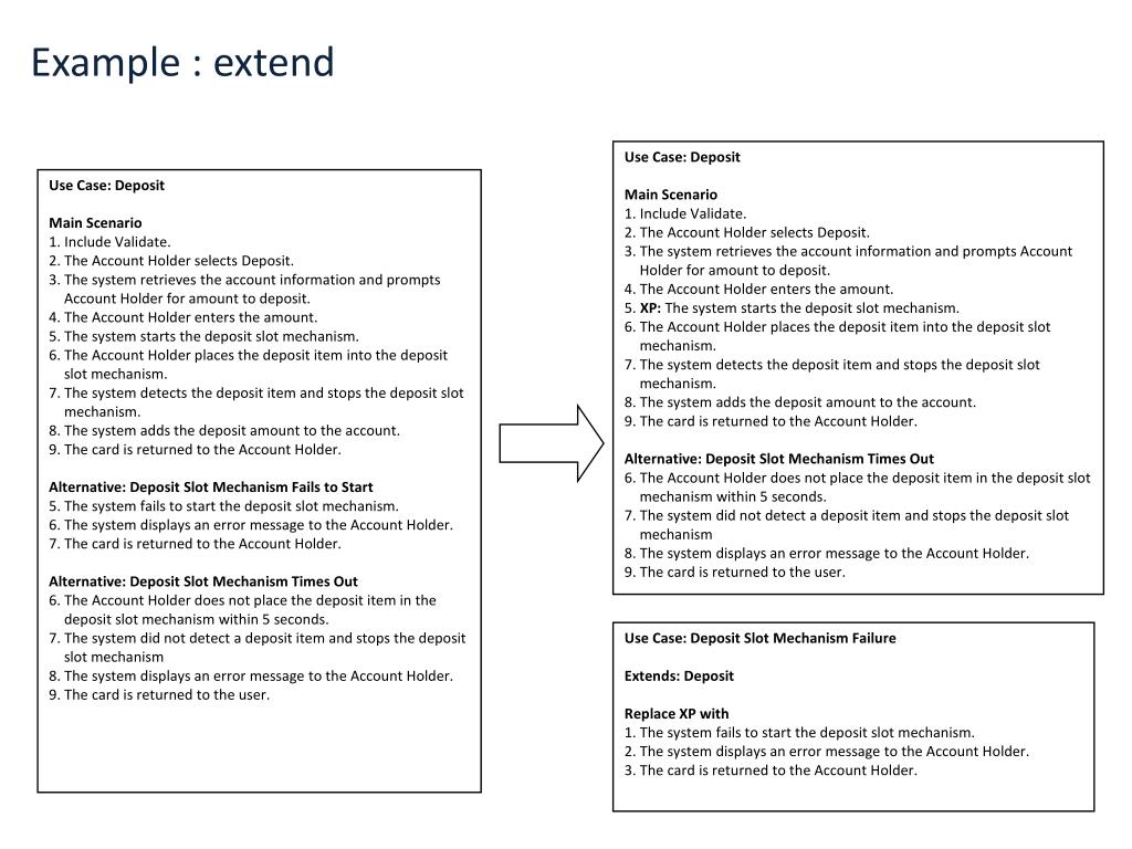 PPT Scenarios, Use Cases and Use Case Diagrams PowerPoint Presentation ID2447903