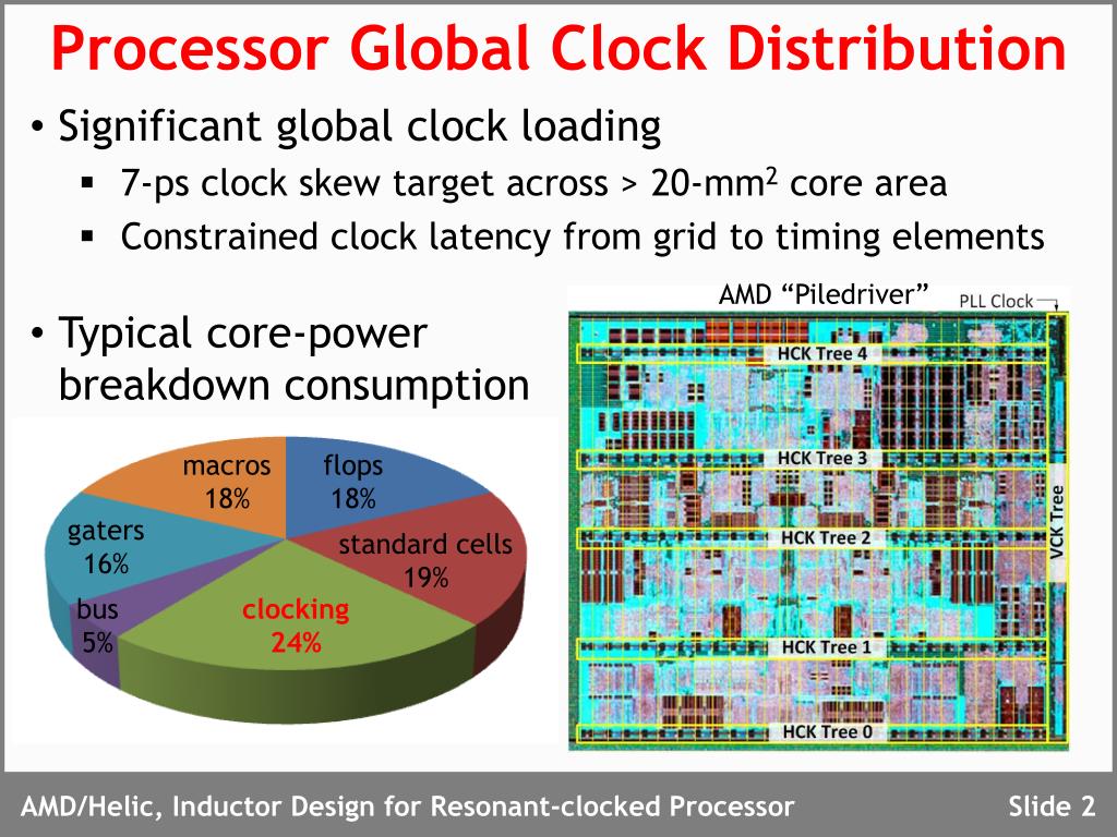 PPT Inductor Design for Global Resonant Clock Distribution in a 28nm