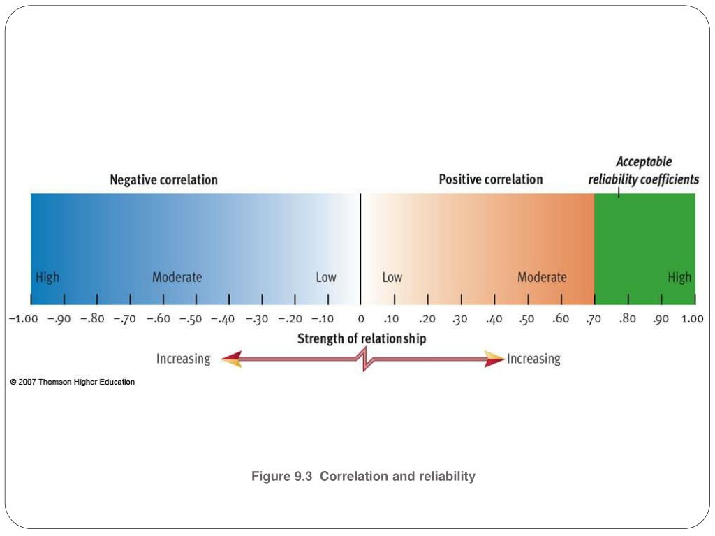 PPT Measuring Intelligence PowerPoint Presentation, free download