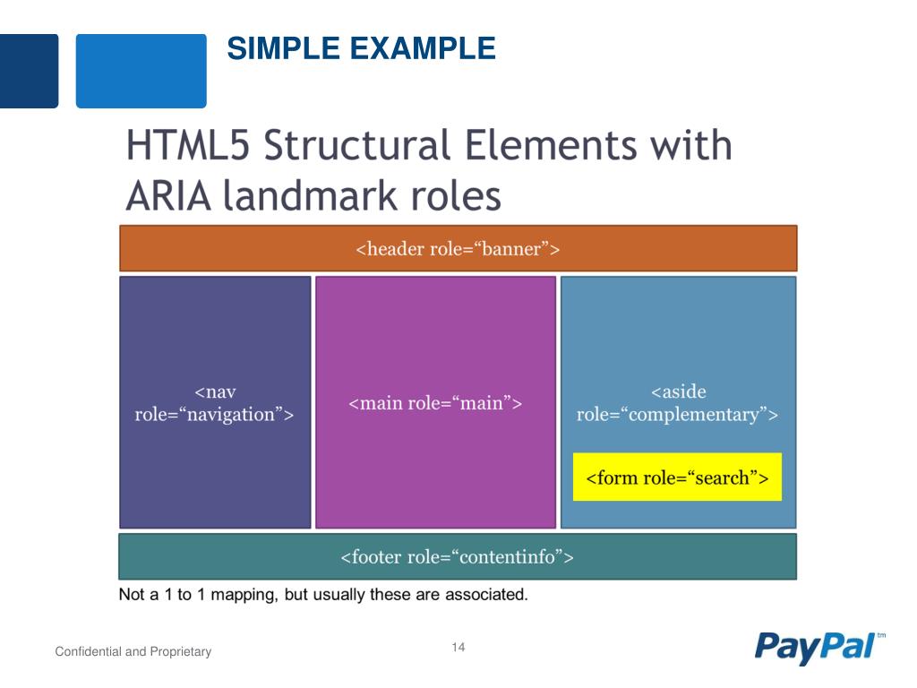 PPT Developing an Accessible Widget with ARIA PowerPoint Presentation